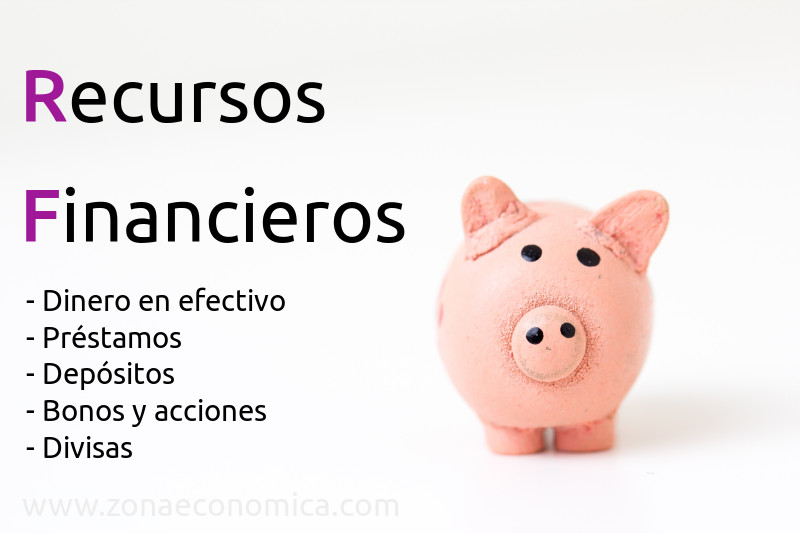 Recursos Financieros