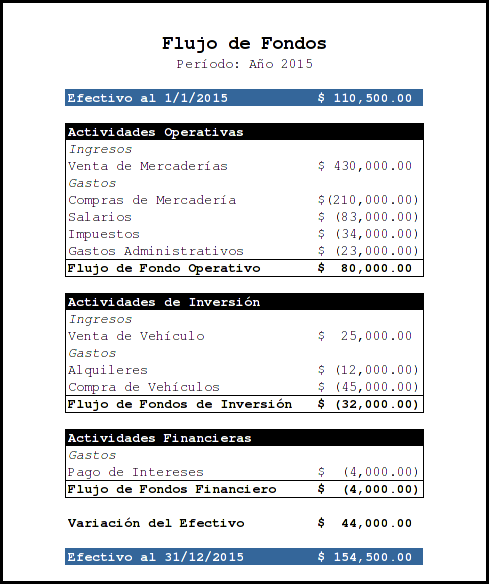 flujo de fondos