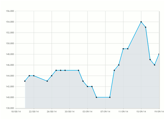 evolucion riesgo pais mexico