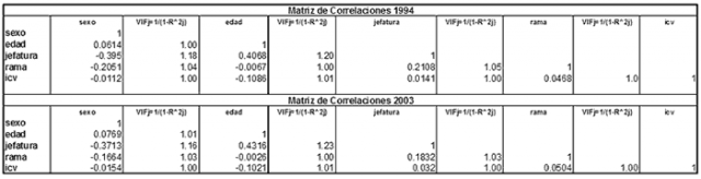 modelo logistico multinomial