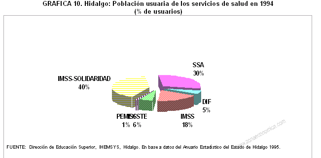 poblacion usuaria de los servicios de salud en hidalgo