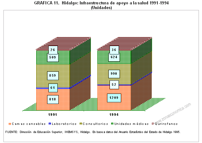 infraestructura de apoyo a la salud en hidalgo