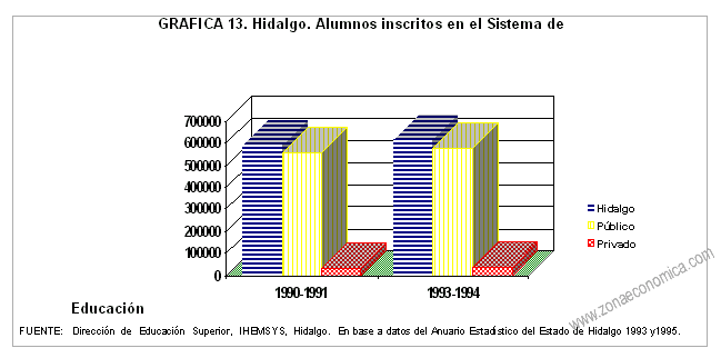 sistema de educacion de hidalgo