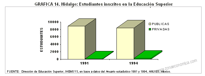 educacion superior hidalgo