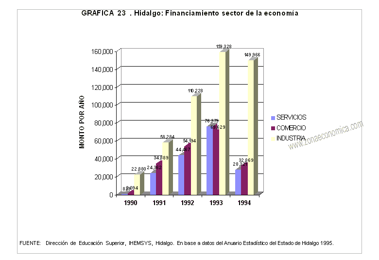 financiamiento en hidalgo