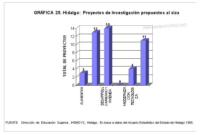 investigacion en hidalgo