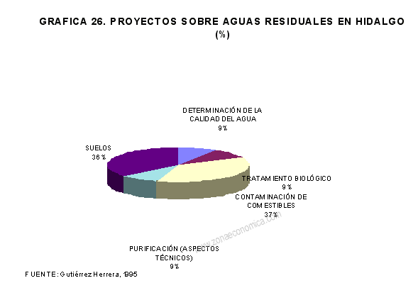 aguas residuales en hidalgo