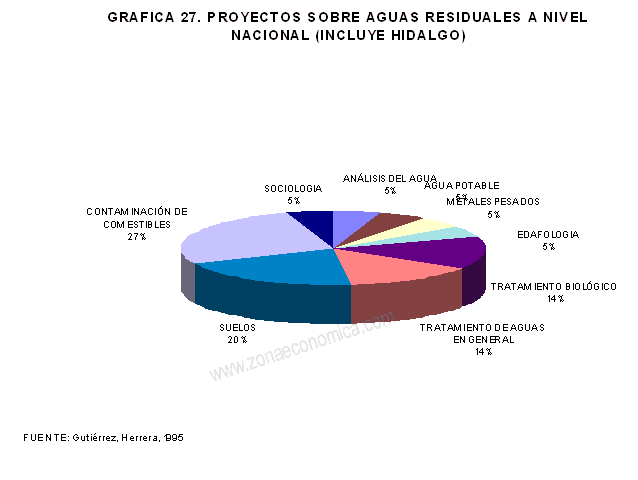 aguas residuales en mexico