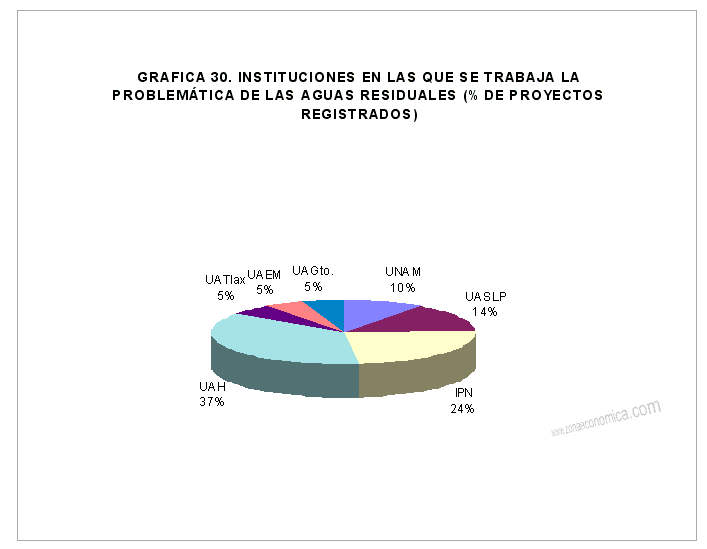 aguas residuales en hidalgo