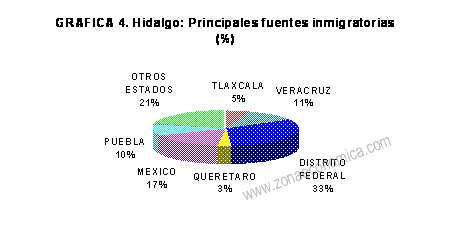 hidalgo