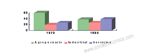 sectores productores de hidalgo