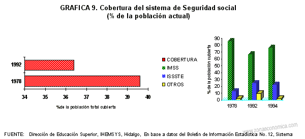 cobertura del sistema de seguridad social en hidalgo