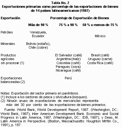 historia economica de america latina - tabla 2