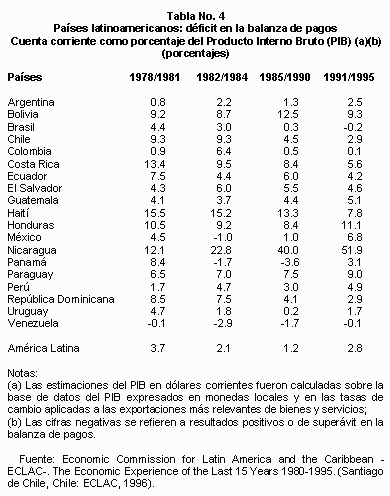 Historia económica de América Latina - Tabla 4