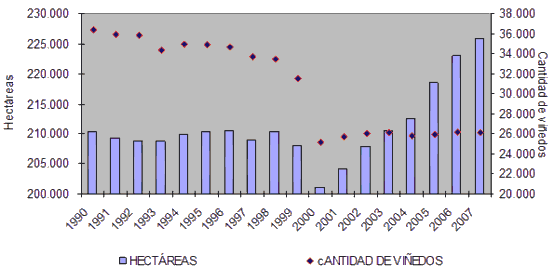 vinos