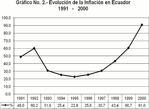 inflacion en ecuador