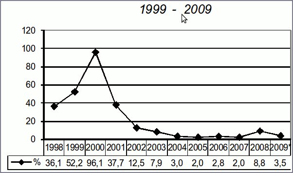 inflacion en ecuador