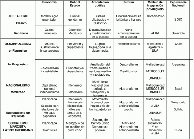 integracion america latina