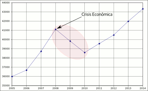 economía de Islandia