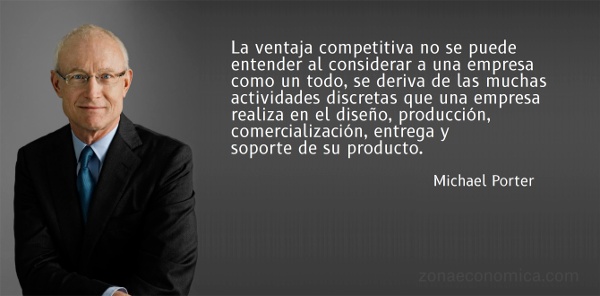 Cadena de Valor - Michael Porter