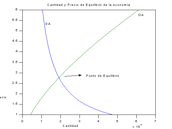 Figura 1 - Matlab