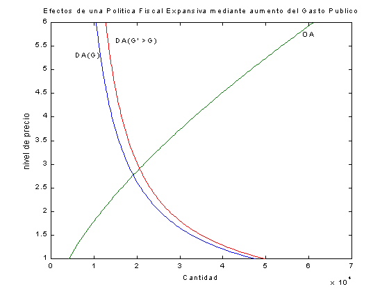 Figura 2