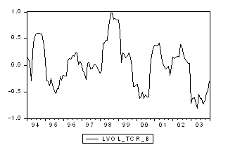 volatilidad historica del tipo de cambio real