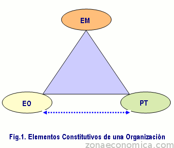 prospectiva desarrollo