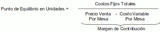 formula