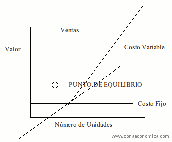 metodo grafico