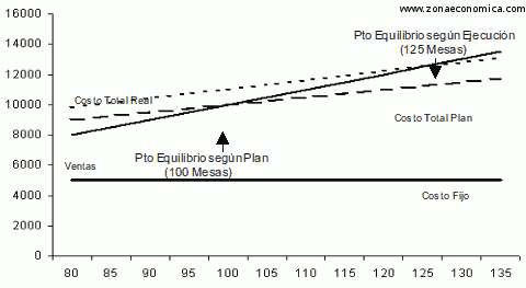 metodo grafico