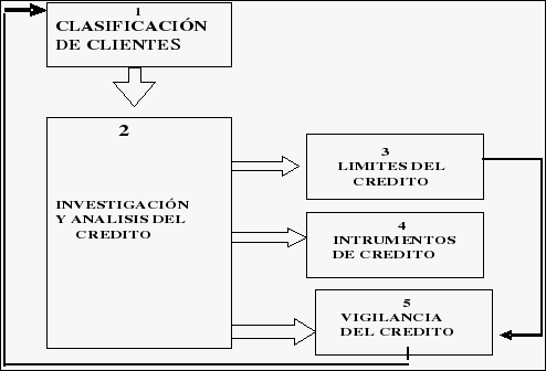 riesgo crediticio