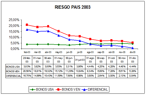 riesgo pais venezuela