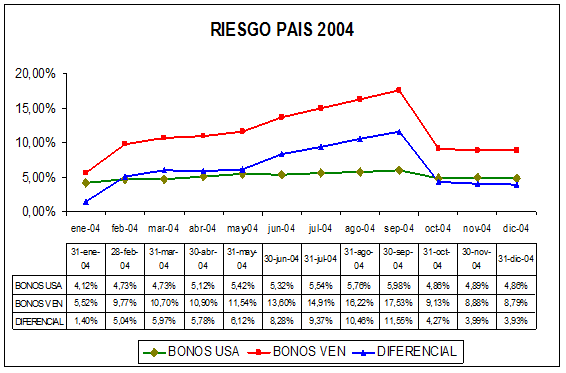 riesgo pais venezuela