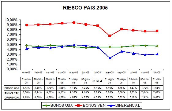 riesgo pais venezuela