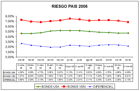 riesgo pais venezuela