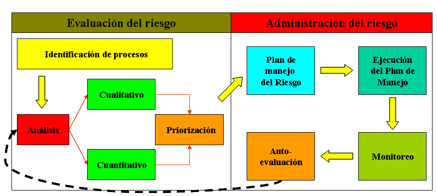 riesgos empresariales