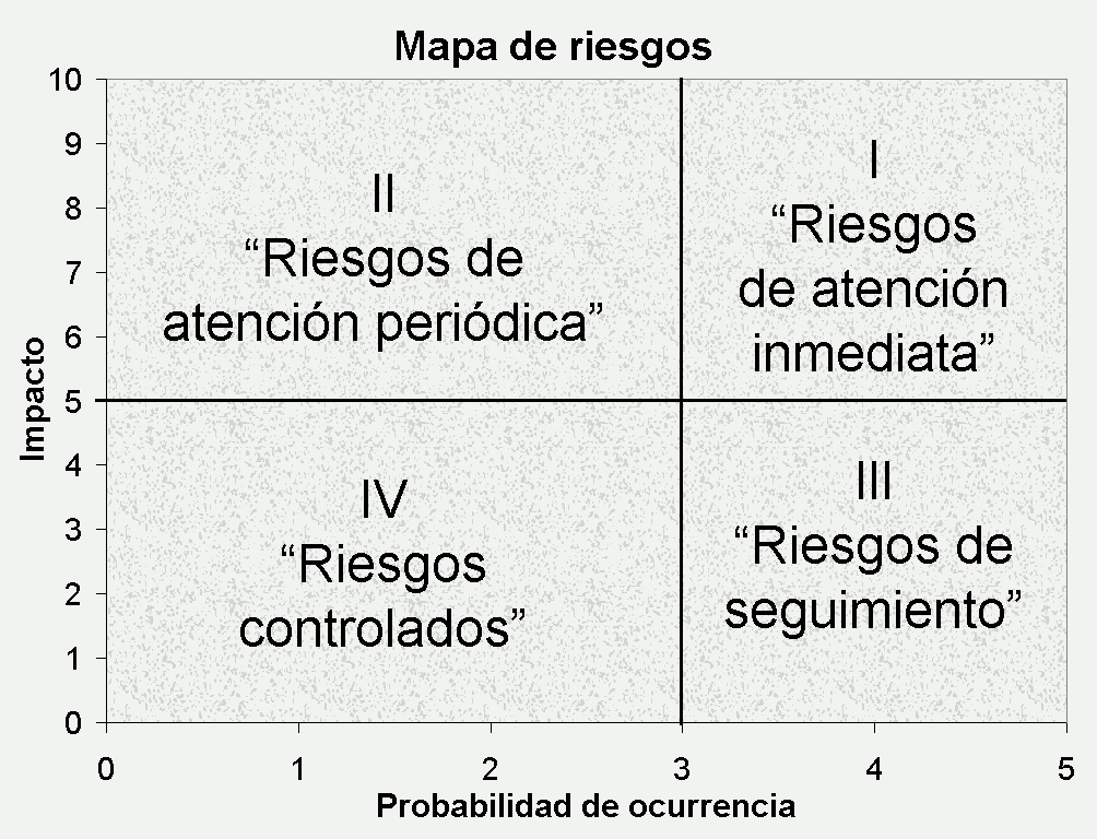 riesgos empresariales