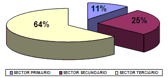 rio negro