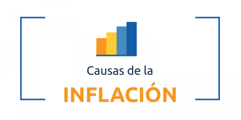 Causas de la Inflación