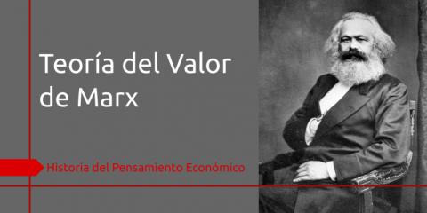 Teoría del Valor de Marx