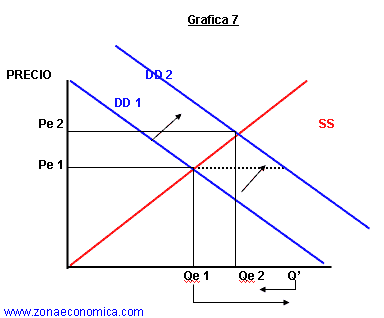 modelo de la telarana - graficos 7