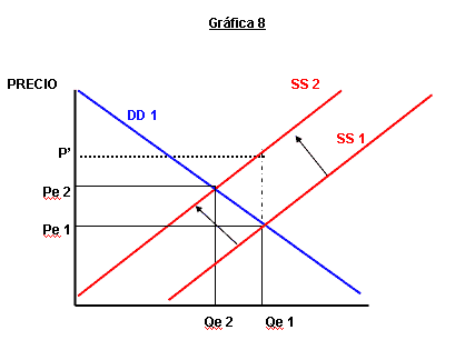 modelo de la telarana - grafico 8