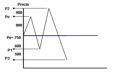 modelo de la telarana - grafico 9