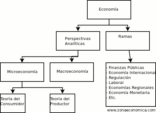 teoria del consumidor