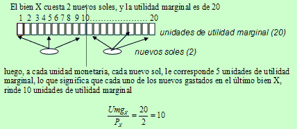 optimo del consumidor - utilidad marginal