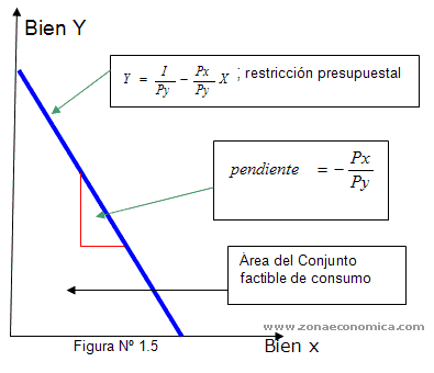 presupuesto