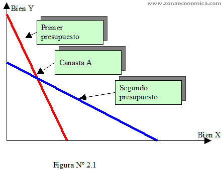 presupuesto