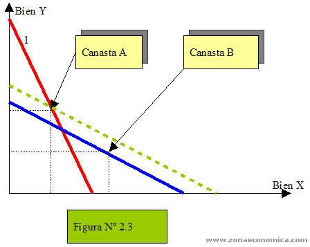 teoria de la demanda