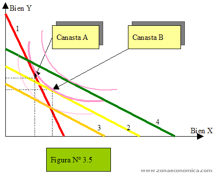 preferencias del consumidor